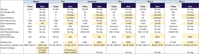 price-change-2025