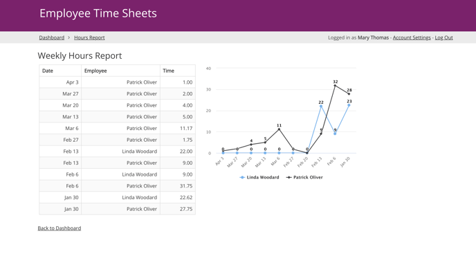 Image of an example Employee Time Sheet page in the Live App