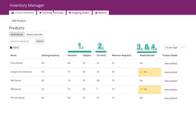 Image of an example Inventory Manager live app page showing a grid view of Products